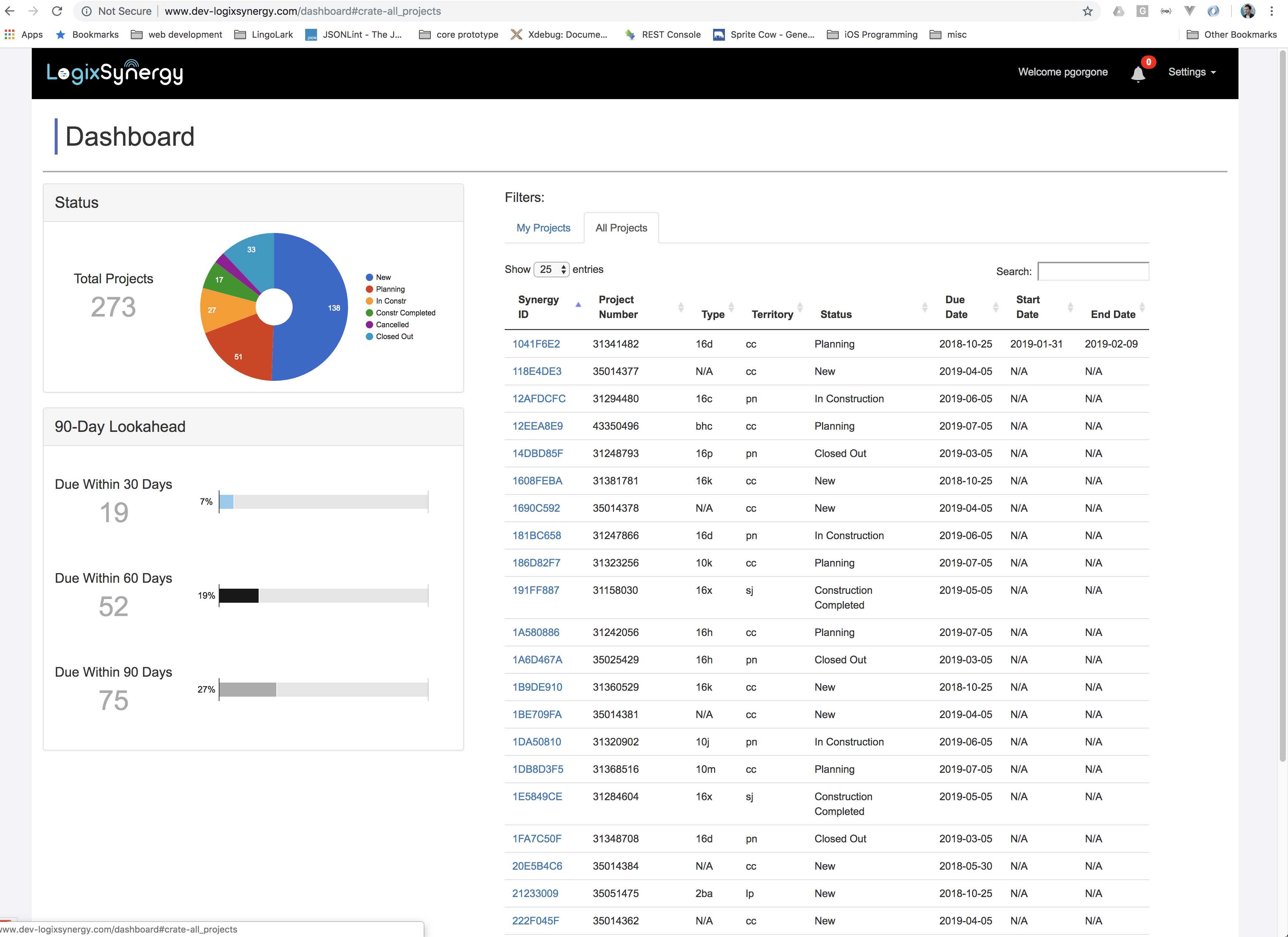 Synergy Project Dashboard